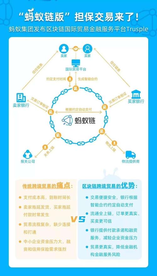 区块链医疗应用案例 - 区块链医疗应用案例分享-第6张图片-华田资讯 区块链医疗应用案例 - 区块链医疗应用案例分享-第6张图片-华田资讯