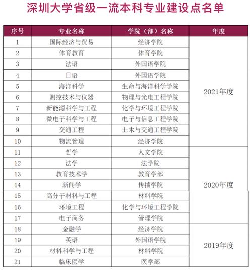 深圳大学新闻传播学院,深圳大学新闻传播学院考研-第1张图片-华田资讯 深圳大学新闻传播学院,深圳大学新闻传播学院考研-第1张图片-华田资讯