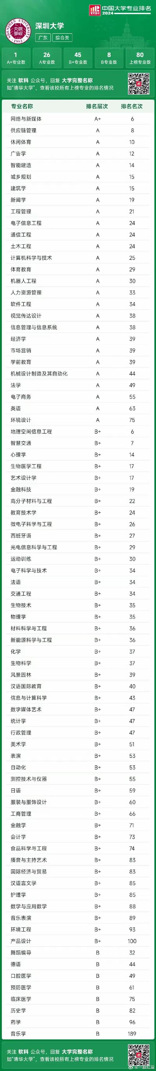 深圳大学新闻传播学院,深圳大学新闻传播学院考研-第2张图片-华田资讯 深圳大学新闻传播学院,深圳大学新闻传播学院考研-第2张图片-华田资讯