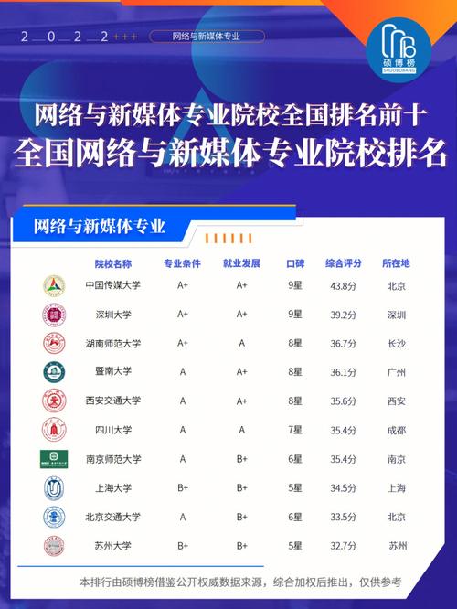 深圳大学新闻传播学院,深圳大学新闻传播学院考研-第3张图片-华田资讯 深圳大学新闻传播学院,深圳大学新闻传播学院考研-第3张图片-华田资讯