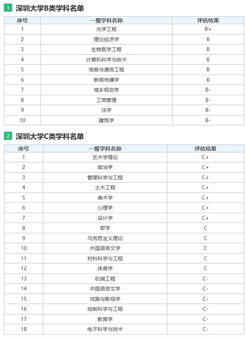 深圳大学新闻传播学院,深圳大学新闻传播学院考研-第5张图片-华田资讯 深圳大学新闻传播学院,深圳大学新闻传播学院考研-第5张图片-华田资讯
