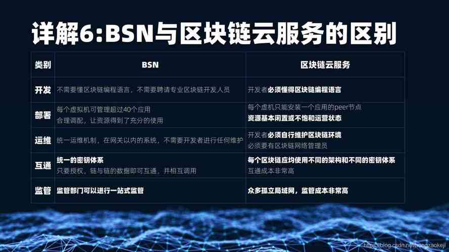 中国区块链大会(2020ccf中国区块链技术大会)-第7张图片-华田资讯 中国区块链大会(2020ccf中国区块链技术大会)-第7张图片-华田资讯