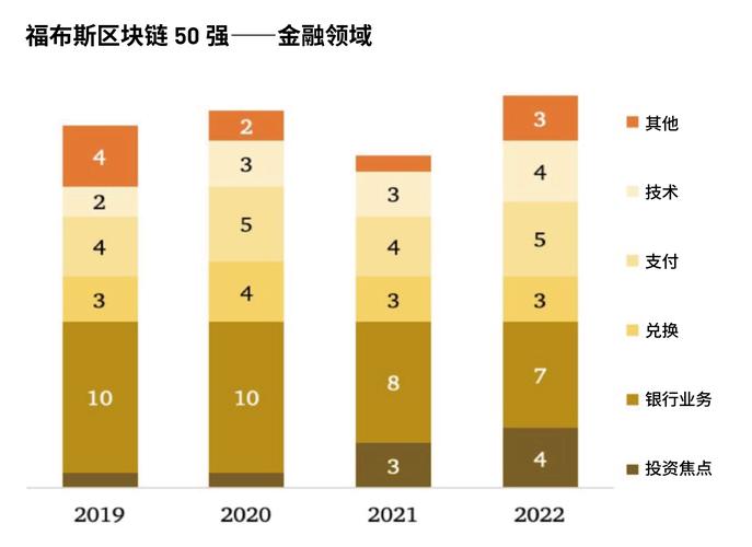 区块链查询平台 - 区块链查询平台是什么-第7张图片-华田资讯 区块链查询平台 - 区块链查询平台是什么-第7张图片-华田资讯