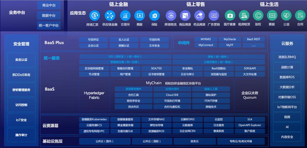 区块链查询平台 - 区块链查询平台是什么-第8张图片-华田资讯 区块链查询平台 - 区块链查询平台是什么-第8张图片-华田资讯