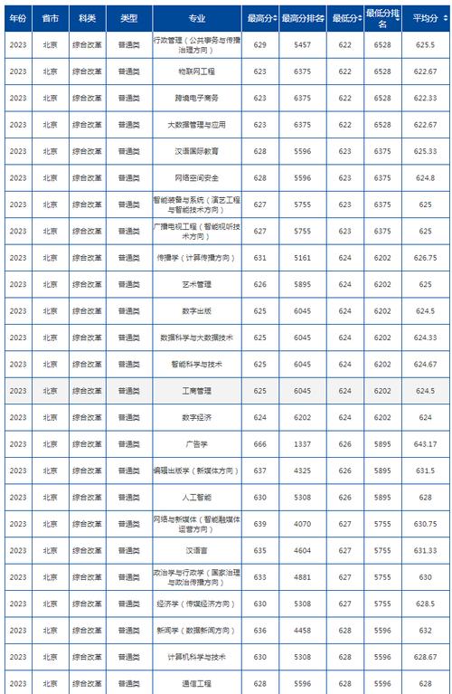 新闻学专业大学排名 - 中国新闻学专业大学排名-第2张图片-华田资讯 新闻学专业大学排名 - 中国新闻学专业大学排名-第2张图片-华田资讯