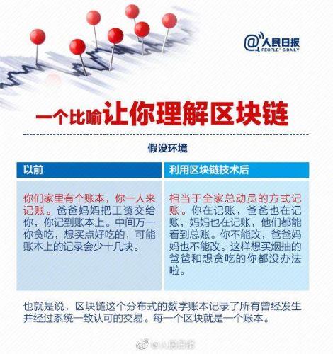 对区块链的理解 - 区块链的理解和看法-第6张图片-华田资讯 对区块链的理解 - 区块链的理解和看法-第6张图片-华田资讯