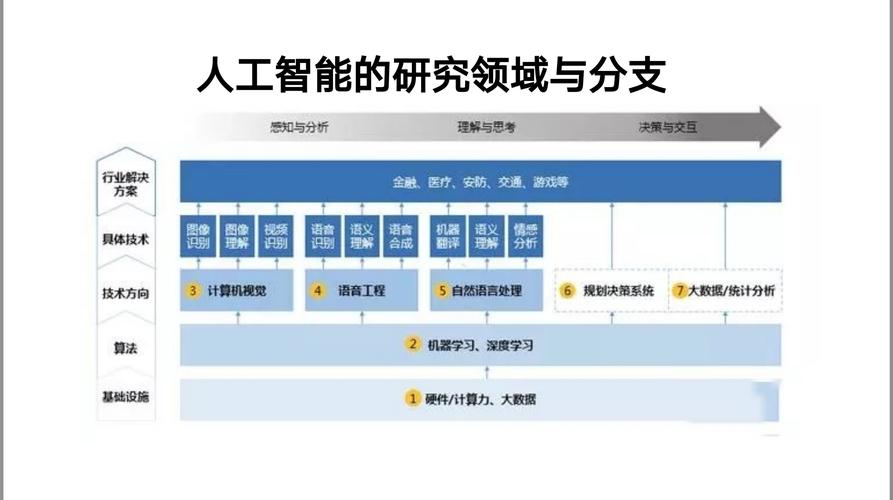 人工智能涉及领域(人工智能涉及领域包括哪些)-第7张图片-华田资讯 人工智能涉及领域(人工智能涉及领域包括哪些)-第7张图片-华田资讯