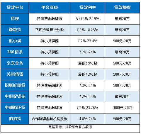 大数据花了哪里可以借钱急用啊 - 大数据花了哪里可以借钱急用啊2023贴吧-第3张图片-华田资讯 大数据花了哪里可以借钱急用啊 - 大数据花了哪里可以借钱急用啊2023贴吧-第3张图片-华田资讯