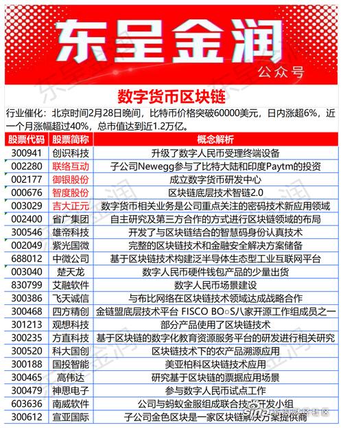 开发区块链数字货币(开发区块链交易所系统)-第3张图片-华田资讯 开发区块链数字货币(开发区块链交易所系统)-第3张图片-华田资讯