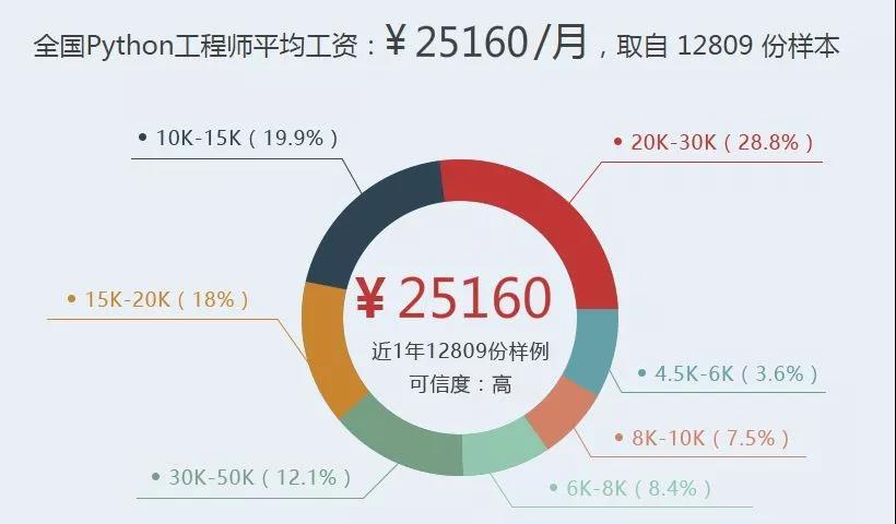 杭州人工智能公司,杭州人工智能公司名单-第7张图片-华田资讯 杭州人工智能公司,杭州人工智能公司名单-第7张图片-华田资讯