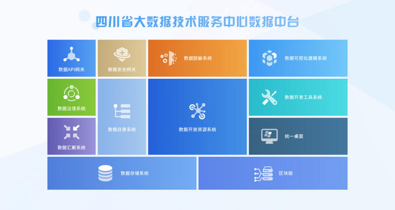大数据服务中心 - 慈善终端大数据服务中心-第8张图片-华田资讯 大数据服务中心 - 慈善终端大数据服务中心-第8张图片-华田资讯