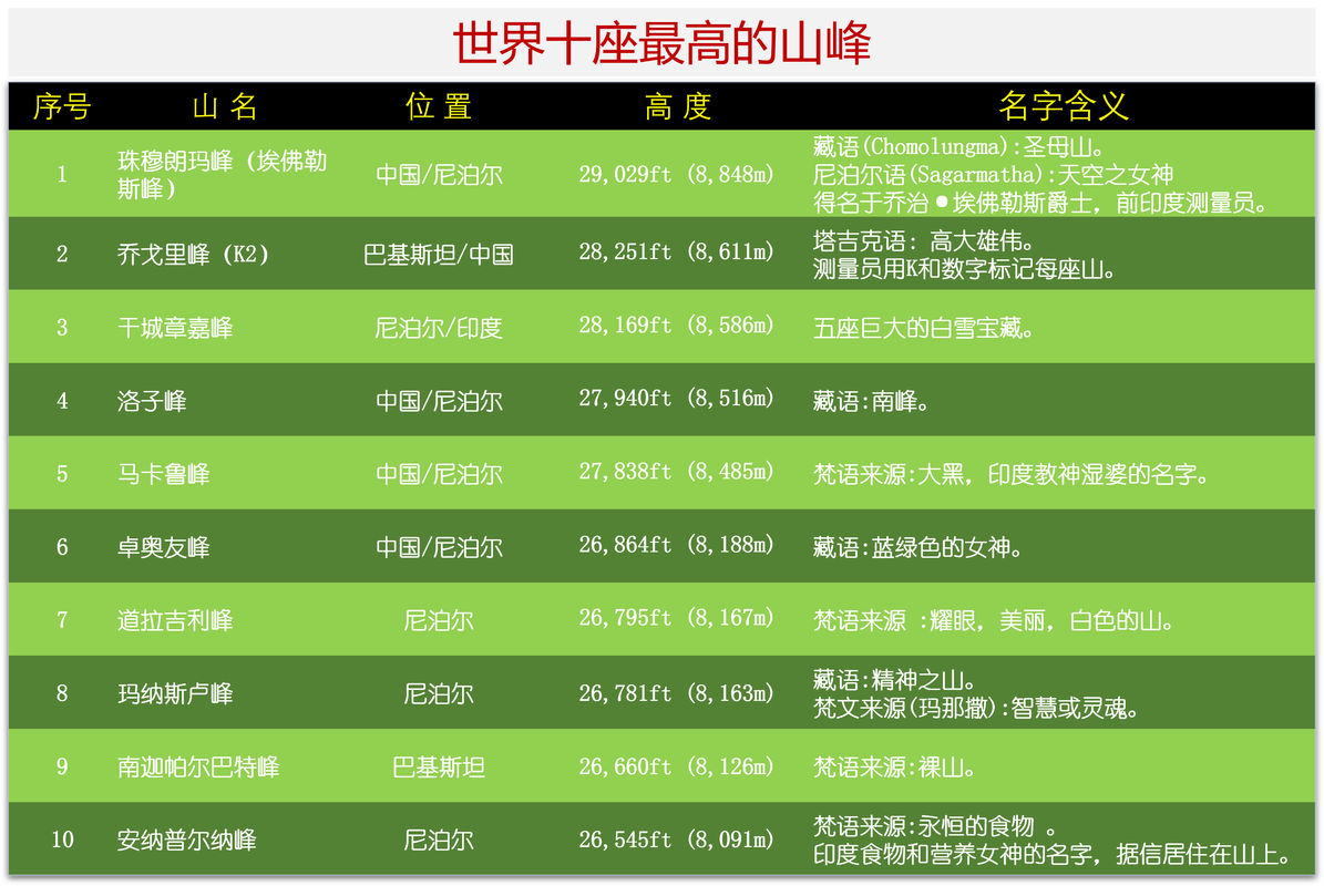 珠穆朗玛峰新闻 - 珠穆朗玛峰新闻最新消息-第1张图片-华田资讯 珠穆朗玛峰新闻 - 珠穆朗玛峰新闻最新消息-第1张图片-华田资讯