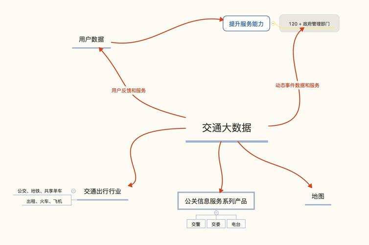 交通大数据应用,交通大数据应用分析框架中的组成部分-第2张图片-华田资讯 交通大数据应用,交通大数据应用分析框架中的组成部分-第2张图片-华田资讯