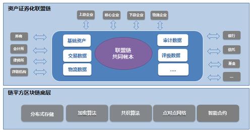 区块链在供应链金融(区块链在供应链金融的应用)-第2张图片-华田资讯 区块链在供应链金融(区块链在供应链金融的应用)-第2张图片-华田资讯