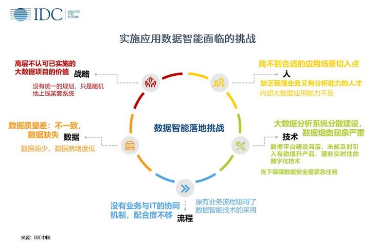 人工智能带来的挑战,人工智能带来的挑战作文-第4张图片-华田资讯 人工智能带来的挑战,人工智能带来的挑战作文-第4张图片-华田资讯