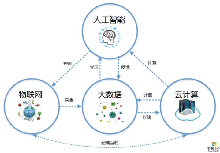 人工智能学习系统(人工智能ai教学系统)-第5张图片-华田资讯 人工智能学习系统(人工智能ai教学系统)-第5张图片-华田资讯