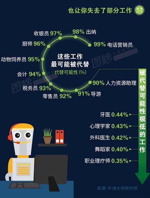 人工智能与人类(人工智能与人类意识的关系)-第5张图片-华田资讯 人工智能与人类(人工智能与人类意识的关系)-第5张图片-华田资讯