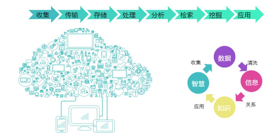 大数据分析处理(大数据分析处理的工具)-第4张图片-华田资讯 大数据分析处理(大数据分析处理的工具)-第4张图片-华田资讯