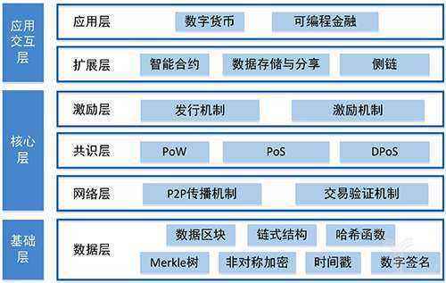 区块链游戏源码,区块链游戏源码怎么获取-第1张图片-华田资讯 区块链游戏源码,区块链游戏源码怎么获取-第1张图片-华田资讯