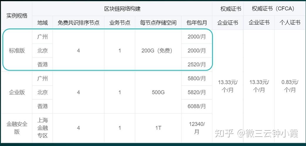 区块链游戏源码,区块链游戏源码怎么获取-第5张图片-华田资讯 区块链游戏源码,区块链游戏源码怎么获取-第5张图片-华田资讯