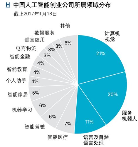 人工智能改变未来,人工智能改变未来生活演讲稿-第2张图片-华田资讯 人工智能改变未来,人工智能改变未来生活演讲稿-第2张图片-华田资讯