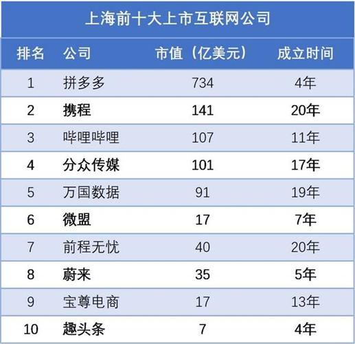 大数据的公司,大数据是干什么的-第3张图片-华田资讯 大数据的公司,大数据是干什么的-第3张图片-华田资讯