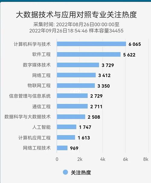 大数据分析与应用,大数据分析与应用课程-第6张图片-华田资讯 大数据分析与应用,大数据分析与应用课程-第6张图片-华田资讯