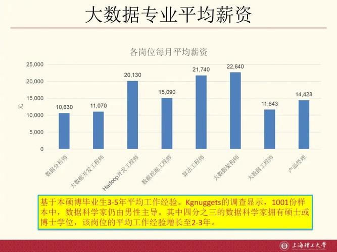 大数据分析与应用,大数据分析与应用课程-第7张图片-华田资讯 大数据分析与应用,大数据分析与应用课程-第7张图片-华田资讯