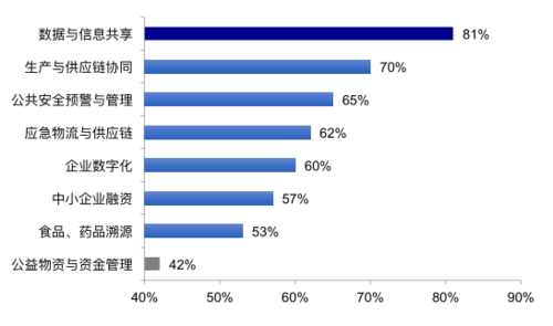 区块链需要学哪些课程(区块链需要学哪些课程知识)-第4张图片-华田资讯 区块链需要学哪些课程(区块链需要学哪些课程知识)-第4张图片-华田资讯