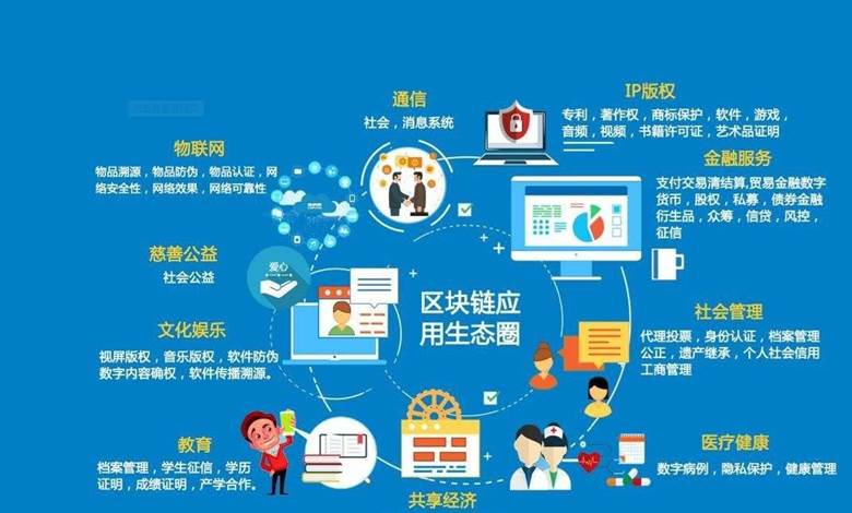 区块链需要学哪些课程(区块链需要学哪些课程知识)-第5张图片-华田资讯 区块链需要学哪些课程(区块链需要学哪些课程知识)-第5张图片-华田资讯