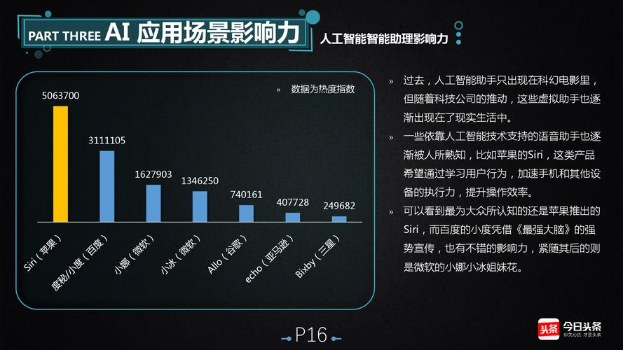 人工智能对生活的影响,人工智能对生活的影响调查论文1500-第1张图片-华田资讯 人工智能对生活的影响,人工智能对生活的影响调查论文1500-第1张图片-华田资讯