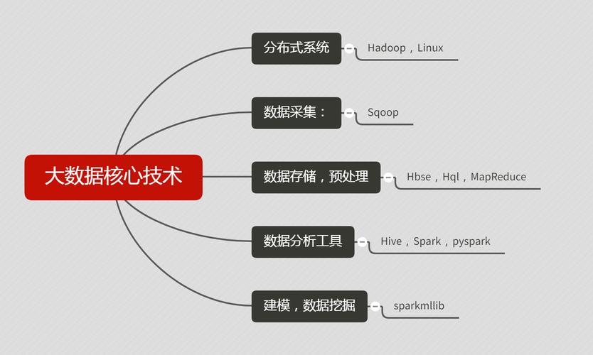 大数据新技术 - 大数据新技术发展趋势-第5张图片-华田资讯 大数据新技术 - 大数据新技术发展趋势-第5张图片-华田资讯