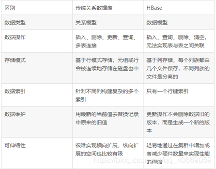 大数据与传统数据的区别 - 大数据与传统数据的区别有哪些-第2张图片-华田资讯 大数据与传统数据的区别 - 大数据与传统数据的区别有哪些-第2张图片-华田资讯