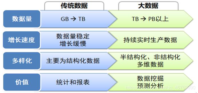 大数据与传统数据的区别 - 大数据与传统数据的区别有哪些-第4张图片-华田资讯 大数据与传统数据的区别 - 大数据与传统数据的区别有哪些-第4张图片-华田资讯