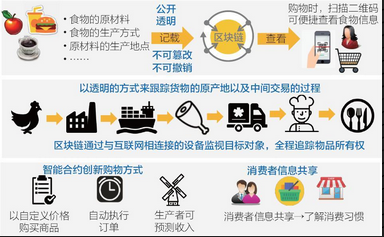 区块链技术案例,区块链成功应用案例-第3张图片-华田资讯 区块链技术案例,区块链成功应用案例-第3张图片-华田资讯