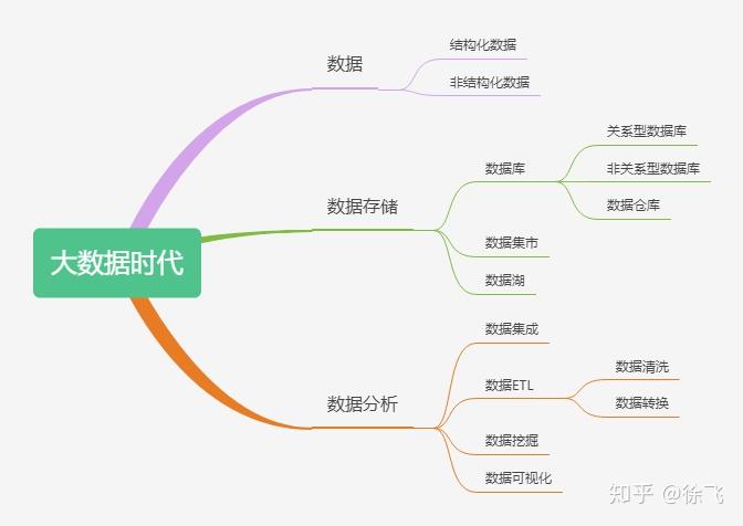 大数据的概念 - 大数据的概念是什么-第5张图片-华田资讯 大数据的概念 - 大数据的概念是什么-第5张图片-华田资讯