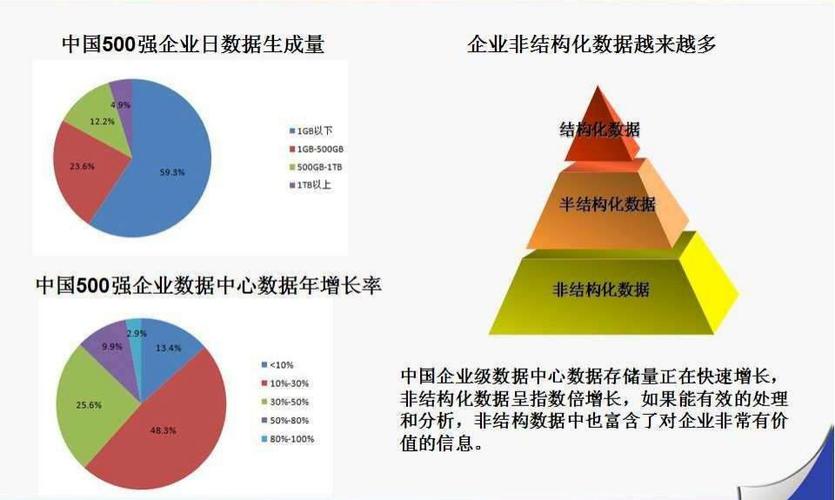 大数据数据管理,大数据数据管理层包含-第2张图片-华田资讯 大数据数据管理,大数据数据管理层包含-第2张图片-华田资讯