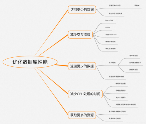 大数据数据管理,大数据数据管理层包含-第5张图片-华田资讯 大数据数据管理,大数据数据管理层包含-第5张图片-华田资讯