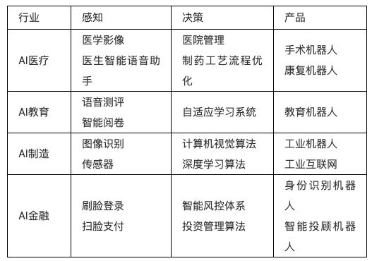 人工智能的有点,人工智能的五大优点-第3张图片-华田资讯 人工智能的有点,人工智能的五大优点-第3张图片-华田资讯