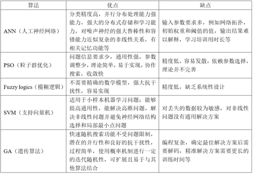 人工智能的有点,人工智能的五大优点-第4张图片-华田资讯 人工智能的有点,人工智能的五大优点-第4张图片-华田资讯