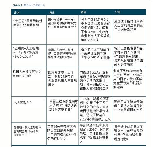 人工智能的有点,人工智能的五大优点-第5张图片-华田资讯 人工智能的有点,人工智能的五大优点-第5张图片-华田资讯