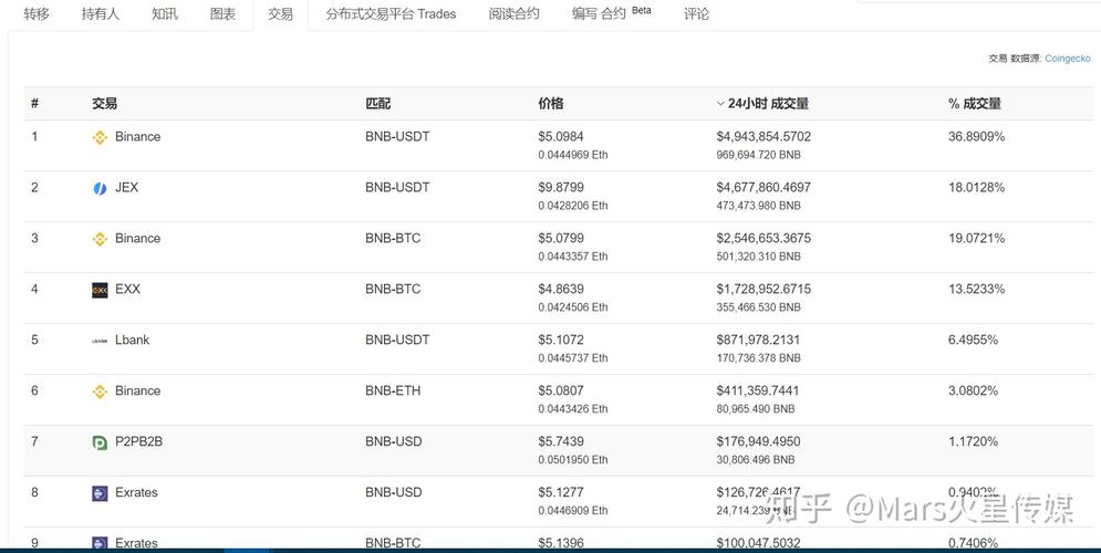 区块链地址查询交易 - 区块链查看地址-第2张图片-华田资讯 区块链地址查询交易 - 区块链查看地址-第2张图片-华田资讯