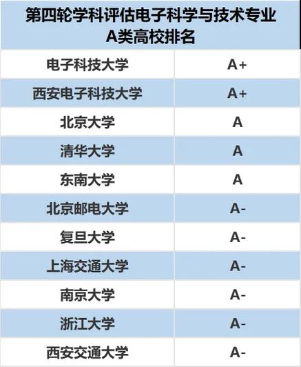 数据科学与大数据技术考研学校(数据科学与大数据技术考研学校学科评估)-第1张图片-华田资讯 数据科学与大数据技术考研学校(数据科学与大数据技术考研学校学科评估)-第1张图片-华田资讯