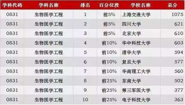 数据科学与大数据技术考研学校(数据科学与大数据技术考研学校学科评估)-第5张图片-华田资讯 数据科学与大数据技术考研学校(数据科学与大数据技术考研学校学科评估)-第5张图片-华田资讯