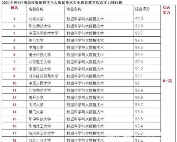 数据科学与大数据技术考研学校(数据科学与大数据技术考研学校学科评估)-第6张图片-华田资讯 数据科学与大数据技术考研学校(数据科学与大数据技术考研学校学科评估)-第6张图片-华田资讯