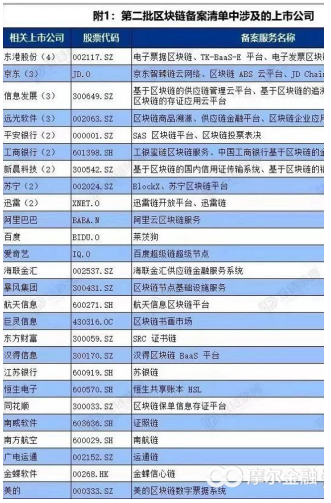 区块链解决方案公司,区块链公司治理-第7张图片-华田资讯 区块链解决方案公司,区块链公司治理-第7张图片-华田资讯