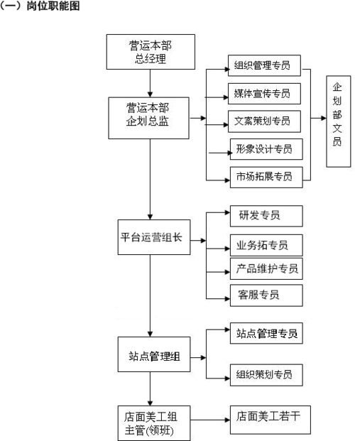 区块链架构师 - 区块链架构师资格证-第2张图片-华田资讯 区块链架构师 - 区块链架构师资格证-第2张图片-华田资讯