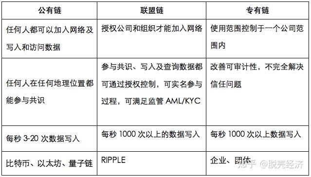 区块链架构师 - 区块链架构师资格证-第3张图片-华田资讯 区块链架构师 - 区块链架构师资格证-第3张图片-华田资讯