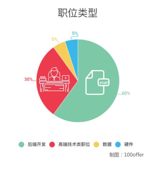 区块链架构师 - 区块链架构师资格证-第4张图片-华田资讯 区块链架构师 - 区块链架构师资格证-第4张图片-华田资讯