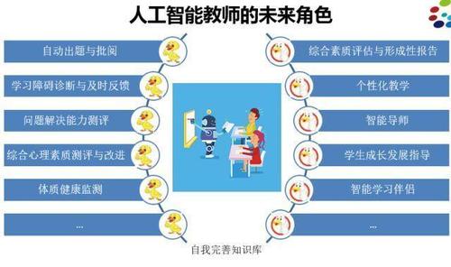 人工智能课程设计,人工智能课程设计大作业-第2张图片-华田资讯 人工智能课程设计,人工智能课程设计大作业-第2张图片-华田资讯